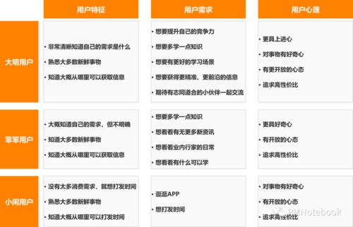 得到App如何打造知識服務閉環