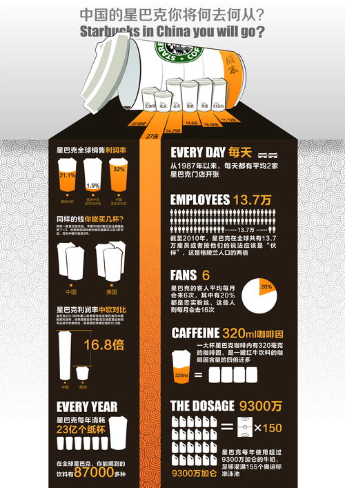 信息圖標(biāo)在信息咨詢服務(wù)中的作用與價(jià)值