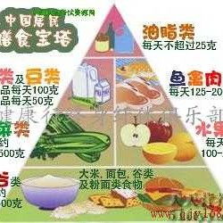 每天僅需1元多，懷孕前的營(yíng)養(yǎng)與健康咨詢 守護(hù)未來(lái)媽媽的安心之選