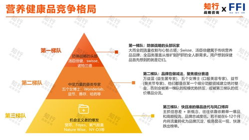 營(yíng)養(yǎng)健康品年度洞察 從統(tǒng)一需求轉(zhuǎn)向多場(chǎng)景多細(xì)分的定制化健康咨詢
